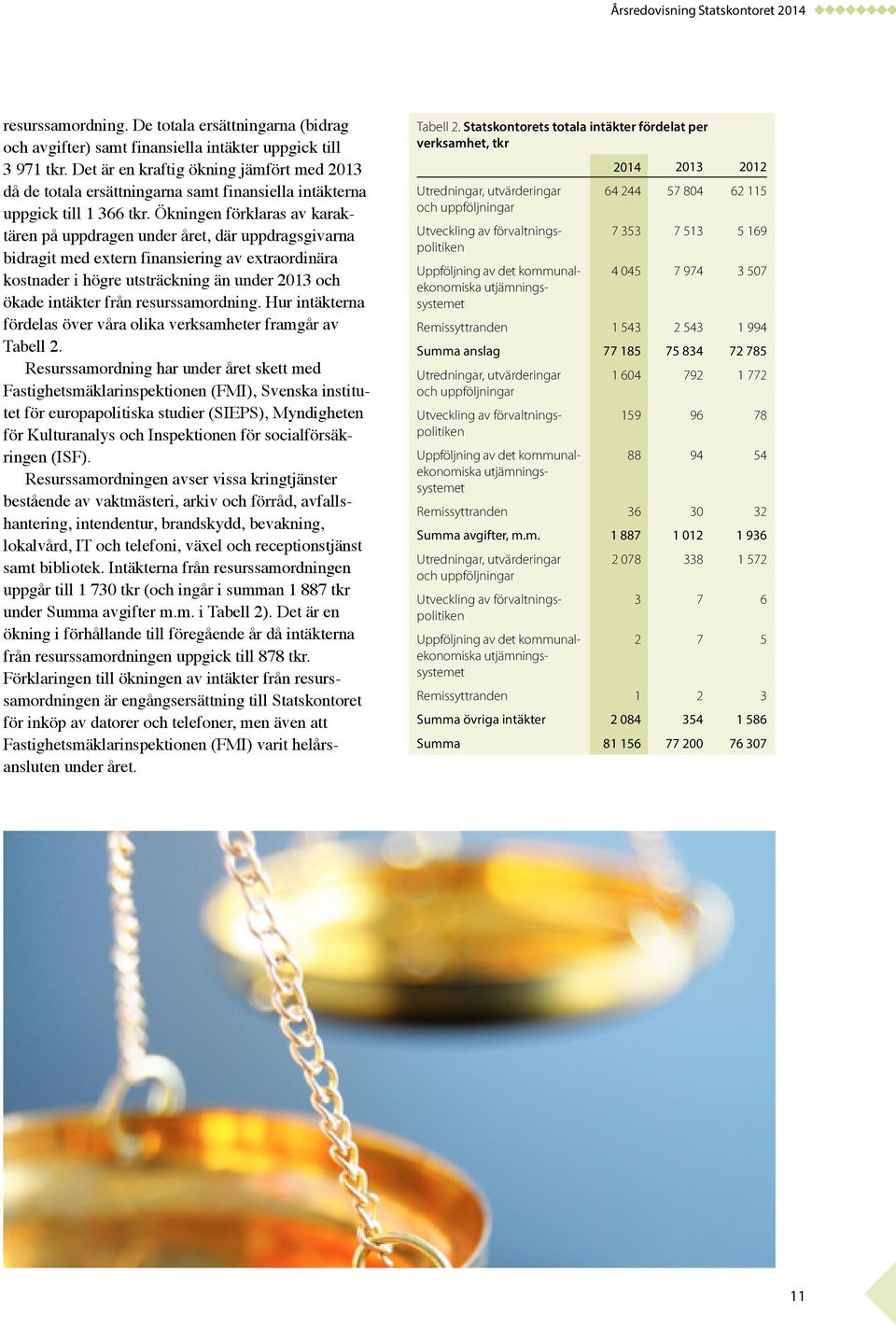 Ökningen förklaras av karaktären på uppdragen under året, där uppdragsgivarna bidragit med extern finansiering av extraordinära kostnader i högre utsträckning än under 2013 och ökade intäkter från