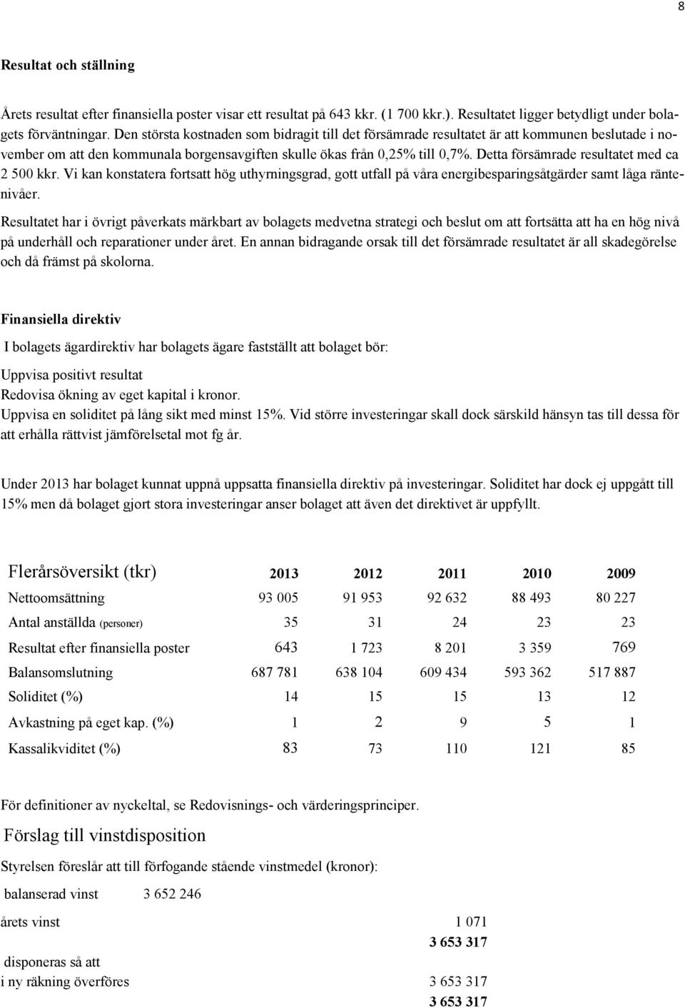 Detta försämrade resultatet med ca 2 500 kkr. Vi kan konstatera fortsatt hög uthyrningsgrad, gott utfall på våra energibesparingsåtgärder samt låga räntenivåer.