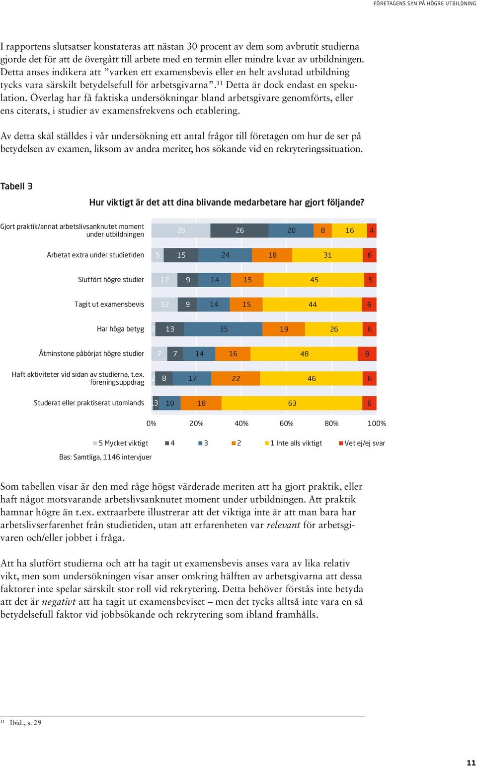 Överlag har få faktiska undersökningar bland arbetsgivare genomförts, eller ens citerats, i studier av examensfrekvens och etablering.