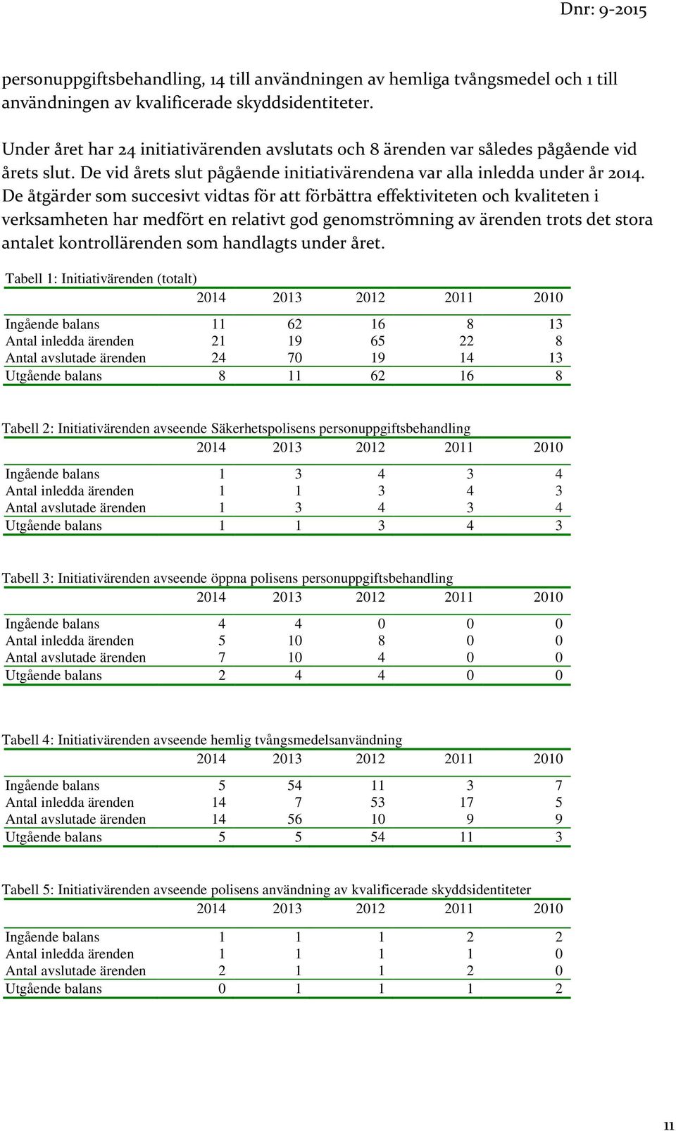 De åtgärder som succesivt vidtas för att förbättra effektiviteten och kvaliteten i verksamheten har medfört en relativt god genomströmning av ärenden trots det stora antalet kontrollärenden som