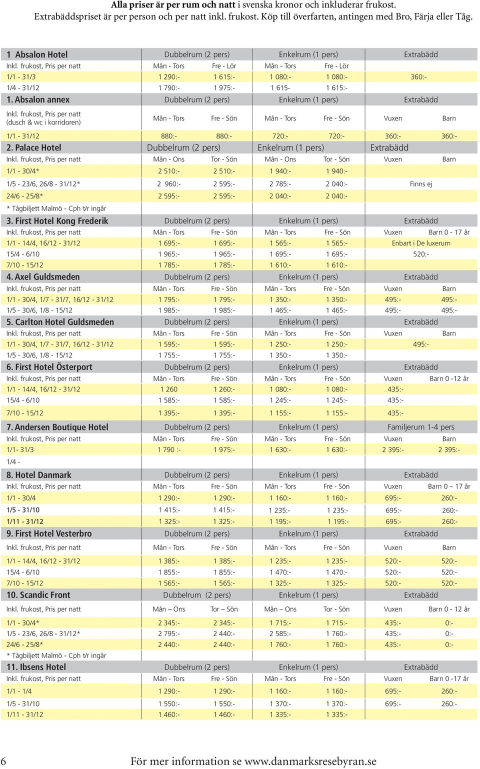 frukost, Pris per natt Mån - Tors Fre - Lör Mån - Tors Fre - Lör 1/1-31/3 1 290:- 1 615:- 1 080:- 1 080:- 360:- 1/4-31/12 1 90:- 1 95:- 1 615-1 615:- 1.