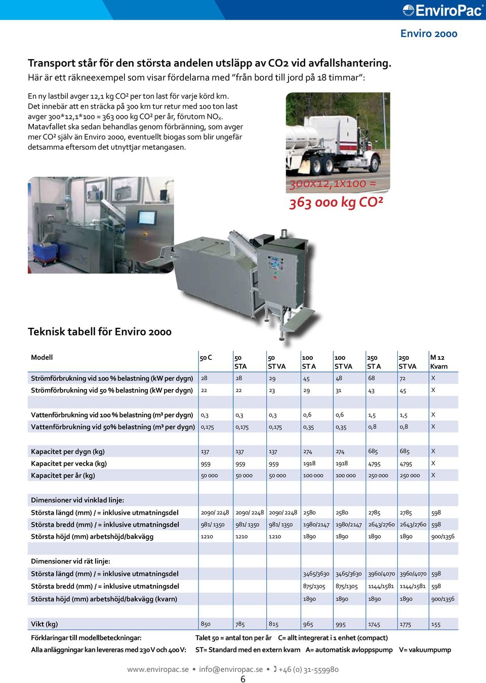 Det innebär att en sträcka på 00 km tur retur med 00 ton last avger 00*,*00 = 6 000 kg CO² per år, förutom NO X.