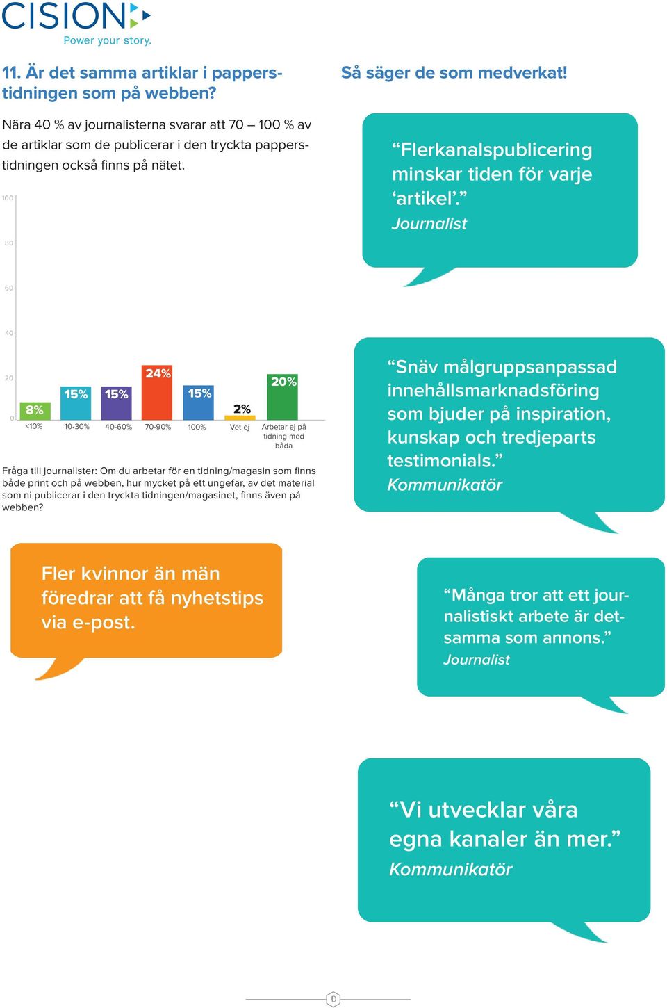 Journalist 8 6 62% 4 2 8% 2 15% 15% 15% <1% 1-3% 4-6% 7-9% 1% 2% Vet ej 2% Arbetar ej på tidning med båda Fråga till journalister: Om du arbetar för en tidning/magasin som finns både print och på