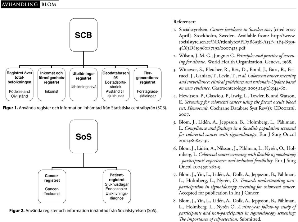 SoS Förstagradssläktingar Cancerregistret Cancerförekomst Patientregistret Sjukhusdagar Endoskopier Utskrivningsdiagnos Flergenerationsregistret Figur 1.