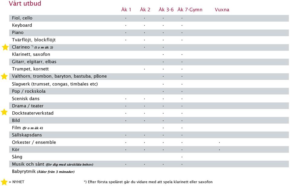 Dockteaterverkstad Bild Film (fr o m åk 4) Sällskapsdans Orkester / ensemble Kör Sång Musik och sånt (för dig med särskilda behov)