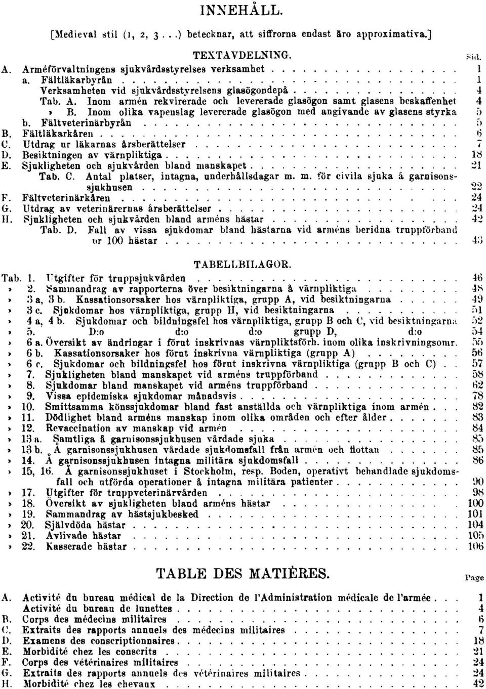 Inom olika vapenslag levererade glasögon med angivande av glasens styrka 5 b. Fältveterinärbyrån 5 B. Fältläkarkåren 6 C. Utdrag ur läkarnas årsberättelser 7 D. Besiktningen av värnpliktiga 18 E.