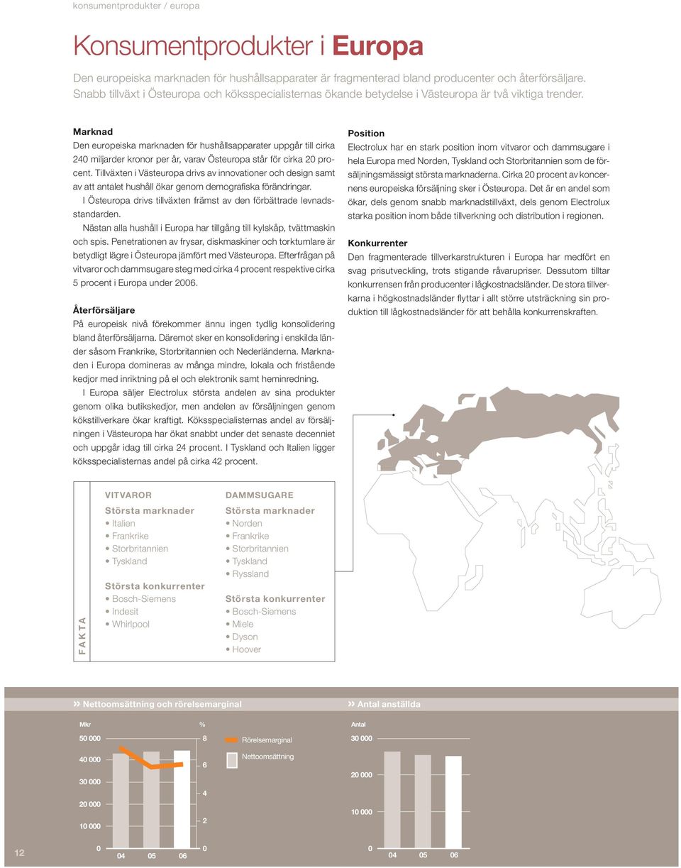 Marknad Den europeiska marknaden för hushållsapparater uppgår till cirka 240 miljarder kronor per år, varav Östeuropa står för cirka 20 procent.