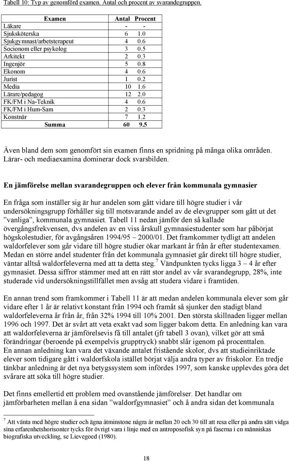 5 Även bland dem som genomfört sin examen finns en spridning på många olika områden. Lärar- och mediaexamina dominerar dock svarsbilden.