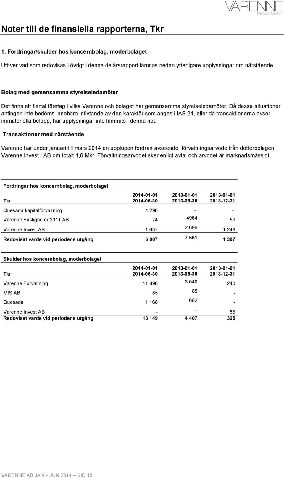 Då dessa situationer antingen inte bedöms innebära inflytande av den karaktär som anges i IAS 24, eller då transaktionerna avser immateriella belopp, har upplysningar inte lämnats i denna not.