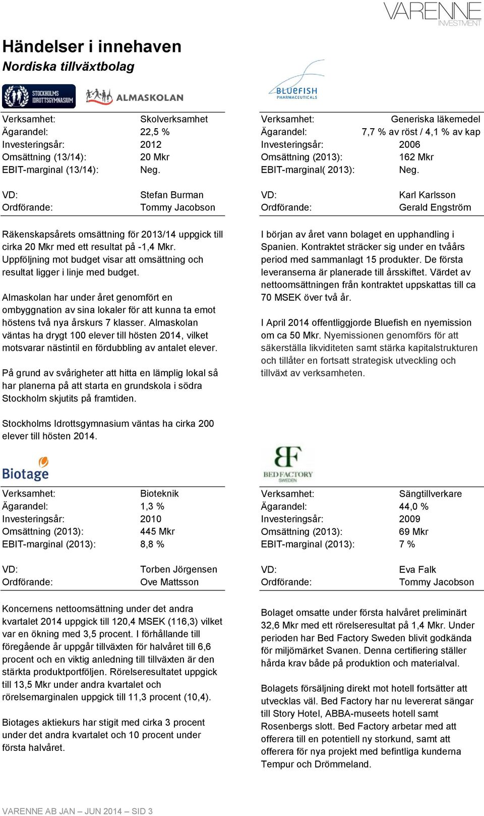 Stefan Burman Tommy Jacobson Karl Karlsson Gerald Engström Räkenskapsårets omsättning för 2013/14 uppgick till cirka 20 Mkr med ett resultat på -1,4 Mkr.