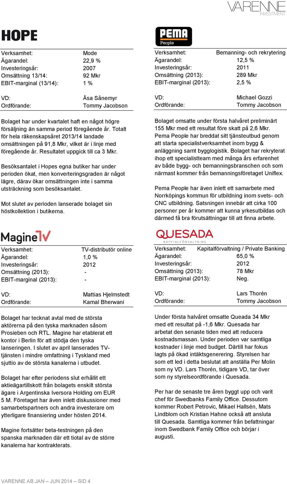 Totalt för hela räkenskapsåret 2013/14 landade omsättningen på 91,8 Mkr, vilket är i linje med föregående år. Resultatet uppgick till ca 3 Mkr.