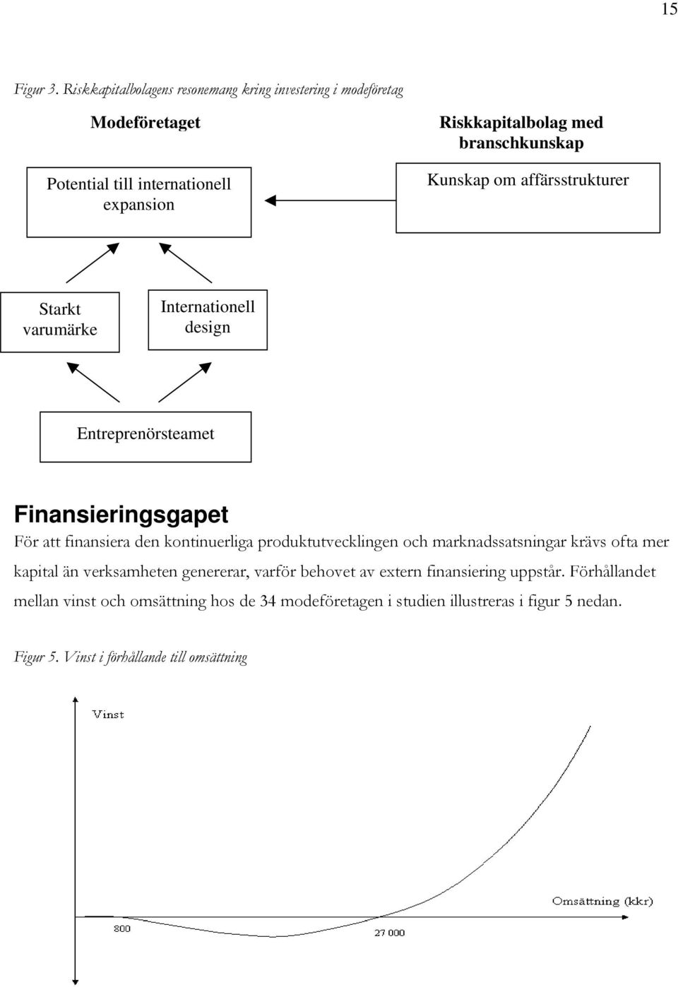 branschkunskap Kunskap om affärsstrukturer Starkt varumärke Internationell design Entreprenörsteamet Finansieringsgapet För att finansiera den