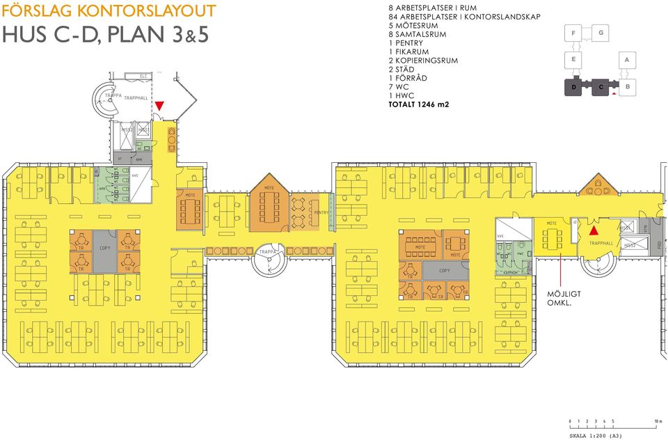 PNTRY 1 FIKRUM 2 KOPIRINGSRUM 2 STÄD 1 FÖRRÅD 7 W 1 HW TOTLT 1246 m2 F D F