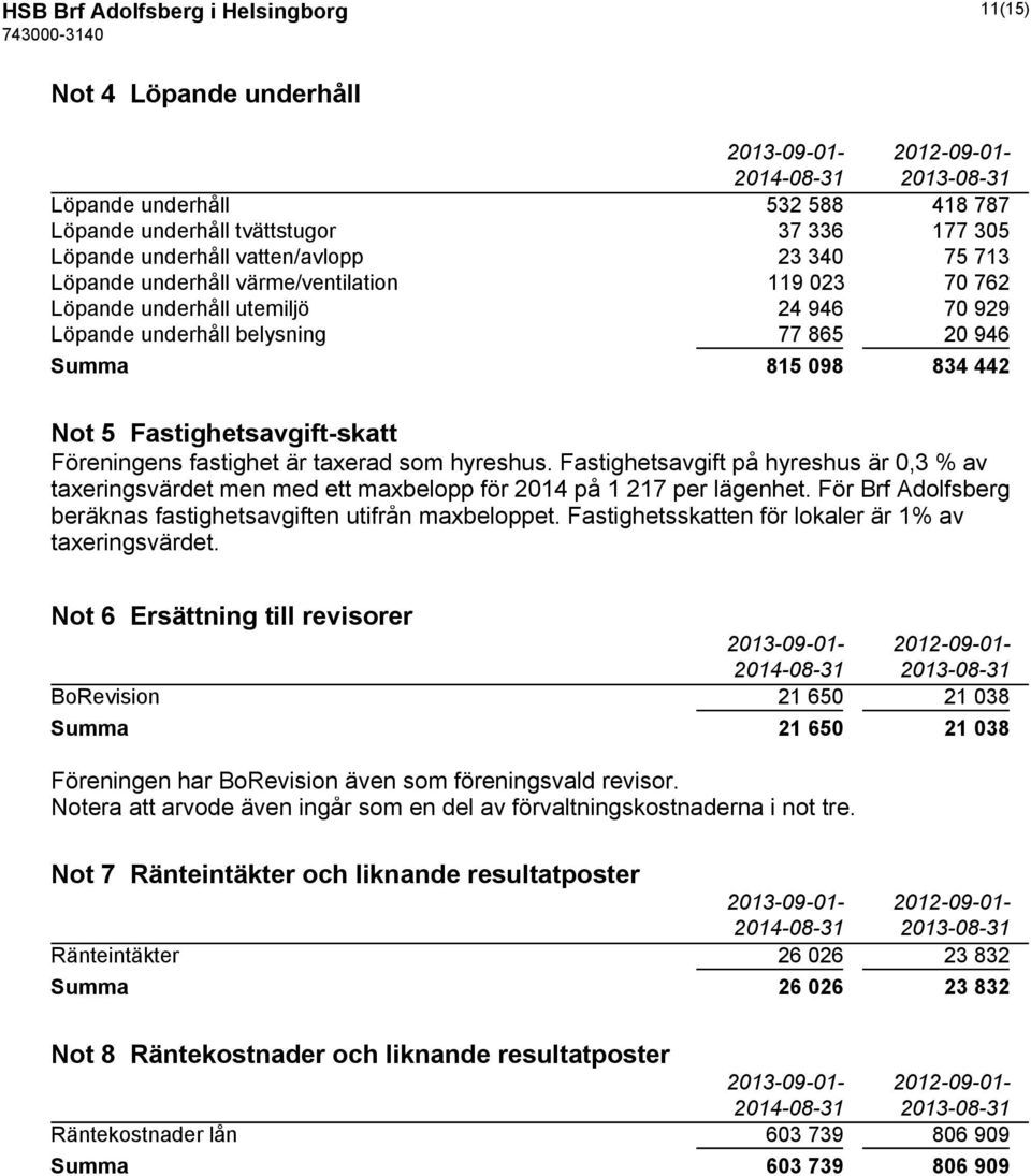 Föreningens fastighet är taxerad som hyreshus. Fastighetsavgift på hyreshus är 0,3 % av taxeringsvärdet men med ett maxbelopp för 2014 på 1 217 per lägenhet.