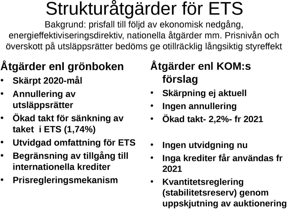 takt för sänkning av taket i ETS (1,74%) Utvidgad omfattning för ETS Begränsning av tillgång till internationella krediter Prisregleringsmekanism Åtgärder enl KOM:s