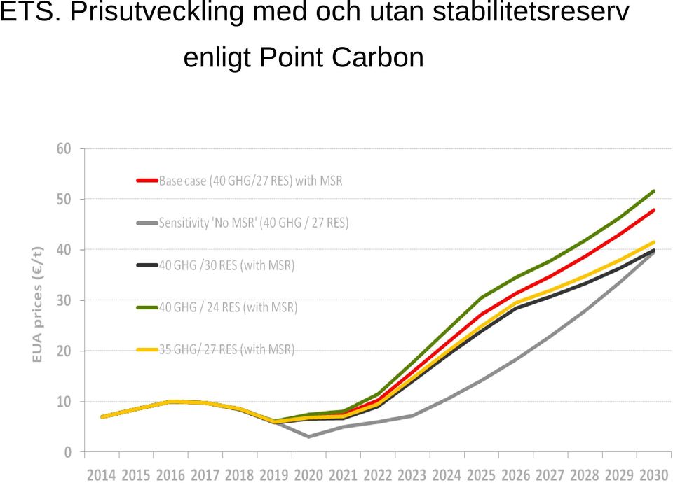 med och utan