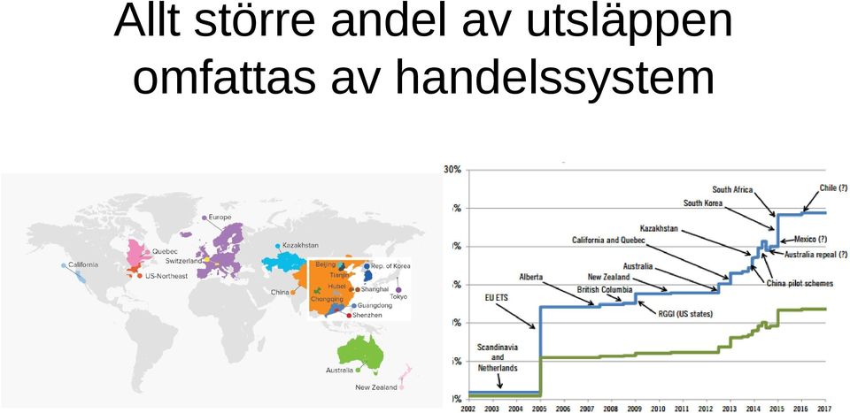 utsläppen