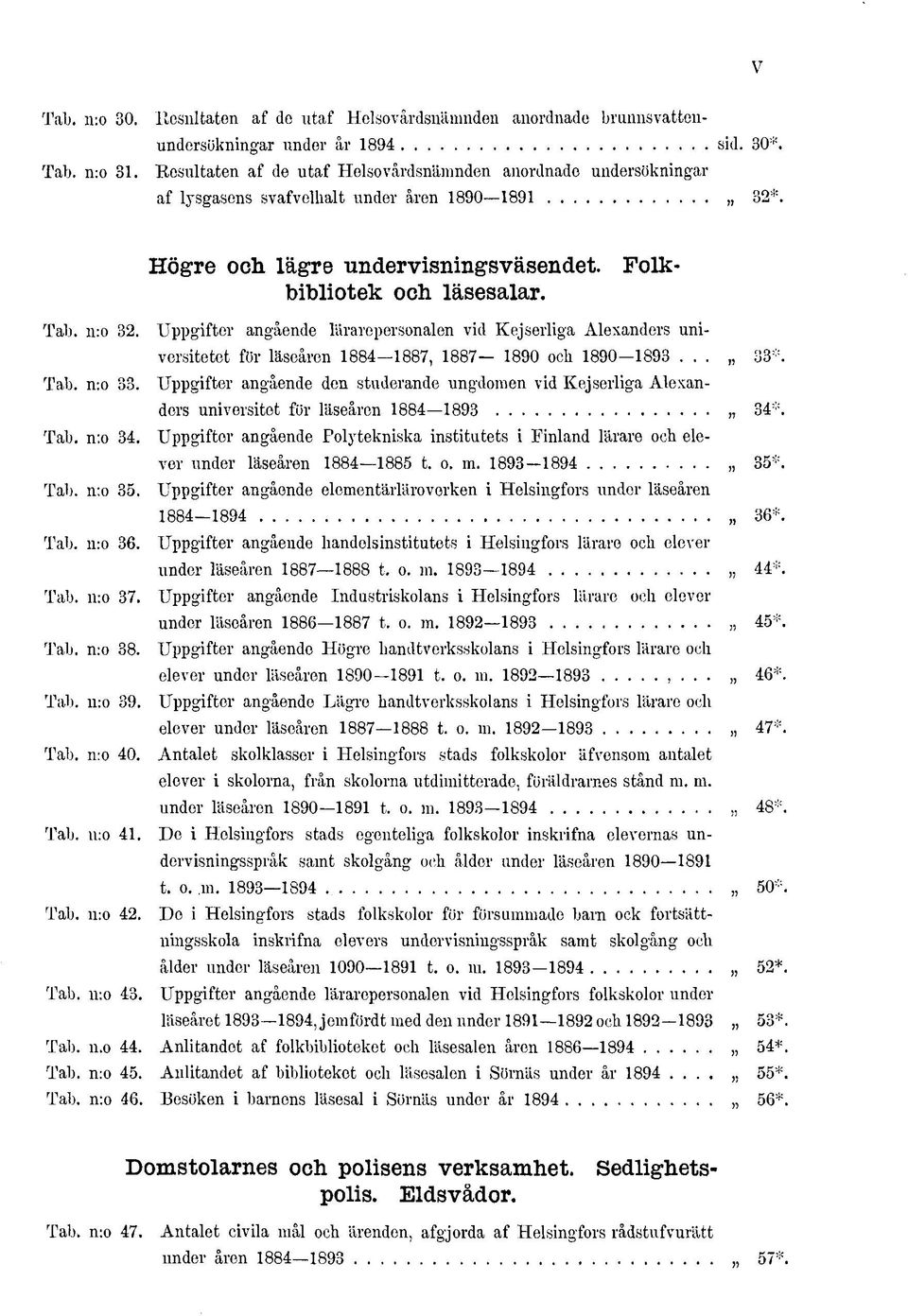 Tolkbibliotek och läsesalar. Uppgifter angående lärarepersonalen vid Kejserliga Alexanders universitetet för läseåren 884 887, 887 890 och 890-893... 83*.