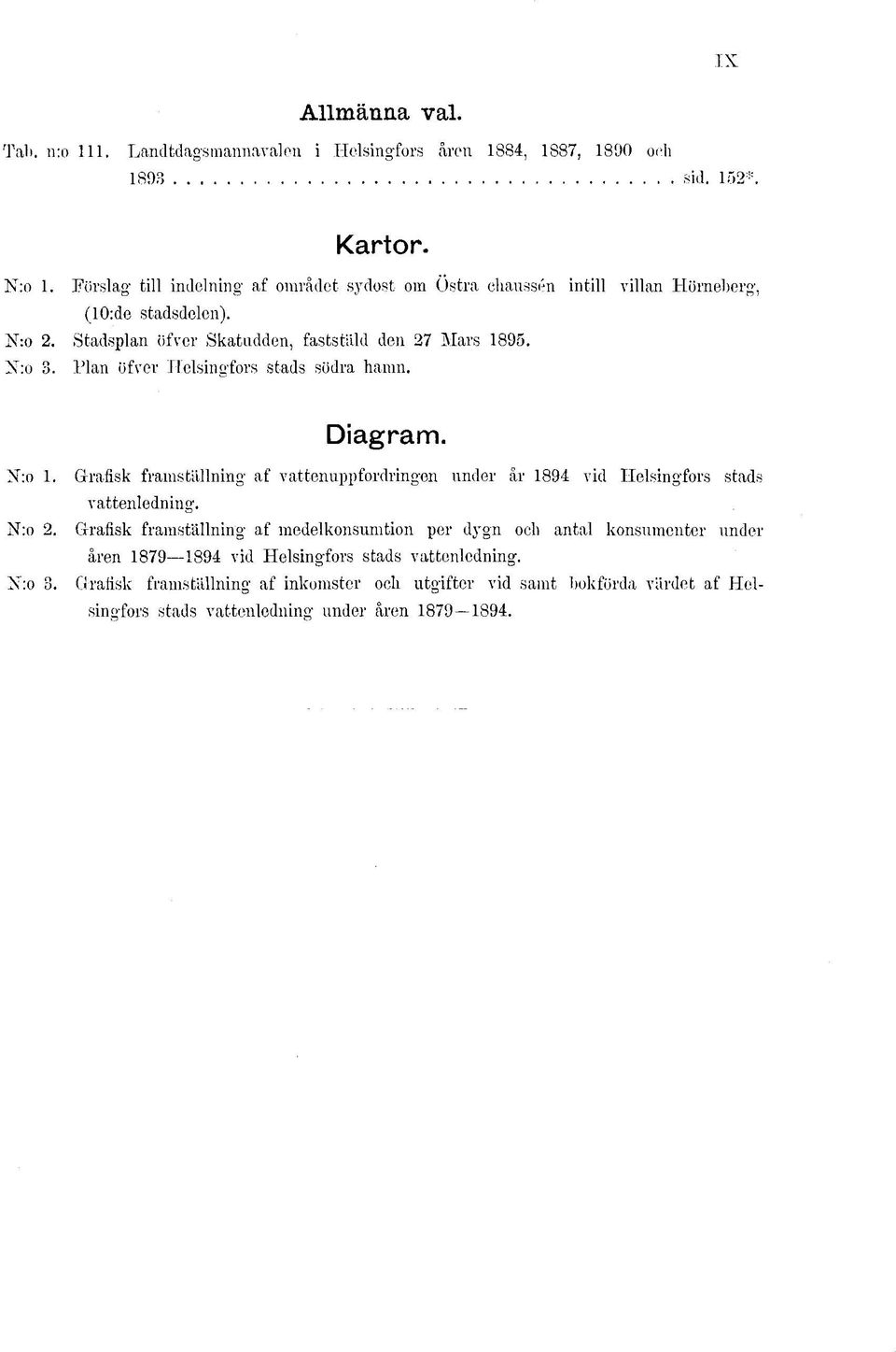 Plan öfver Helsingfors stads södra hamn. Diagram. N:o. N:o 2. N:o 3. Grafisk framställning af vattenuppfordringen under år 894 vid Helsingfors stads vattenledning.