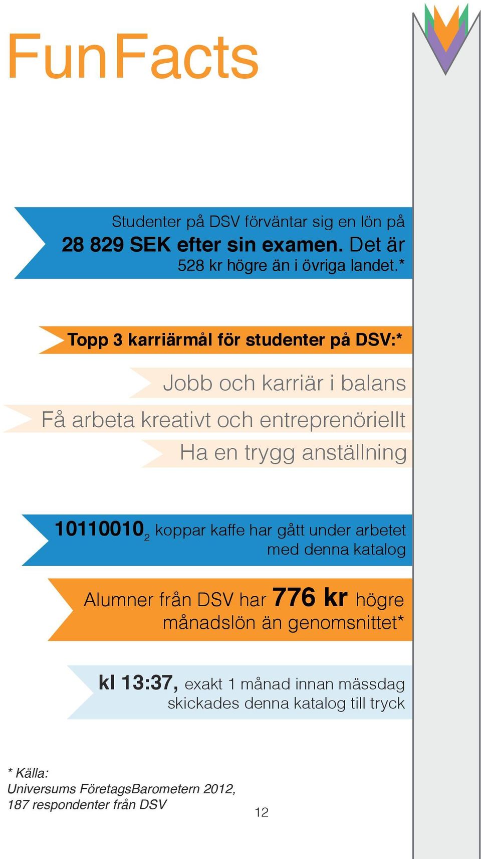 anställning 10110010 2 koppar kaffe har gått under arbetet med denna katalog Alumner från DSV har 776 kr högre månadslön än