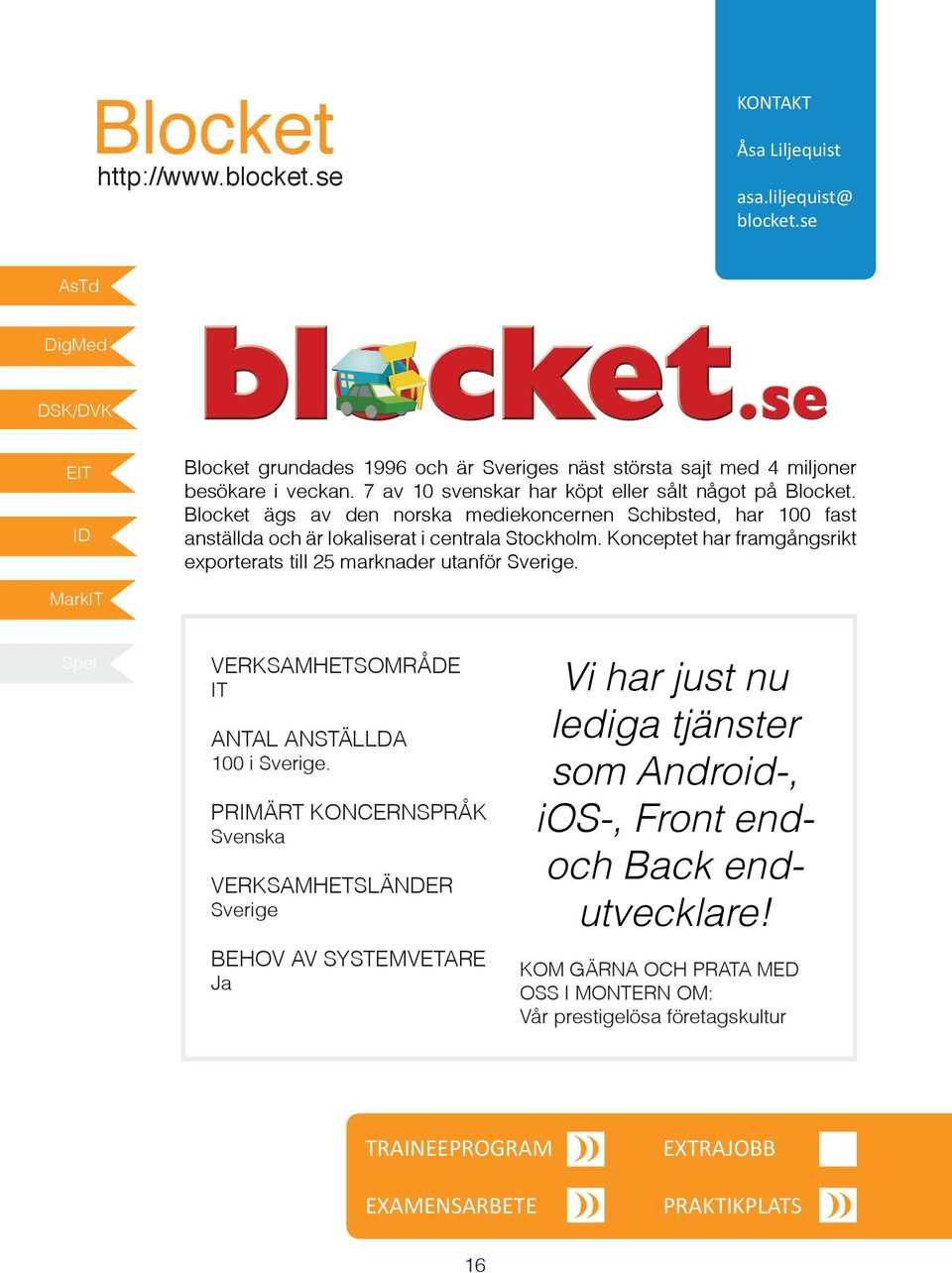 Blocket ägs av den norska mediekoncernen Schibsted, har 100 fast anställda och är lokaliserat i centrala Stockholm.