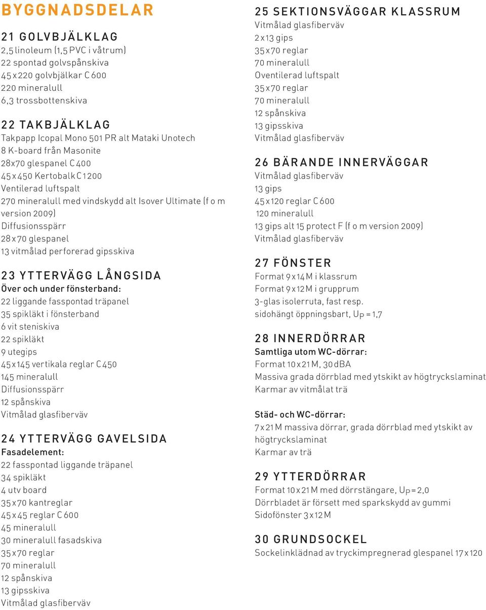 Diffusionsspärr 28 x 70 glespanel 13 vitmålad perforerad gipsskiva 2 3 Y T TER VÄGG L Å NGSIDA Över och under fönsterband: 22 liggande fasspontad träpanel 35 spikläkt i fönsterband 6 vit steniskiva