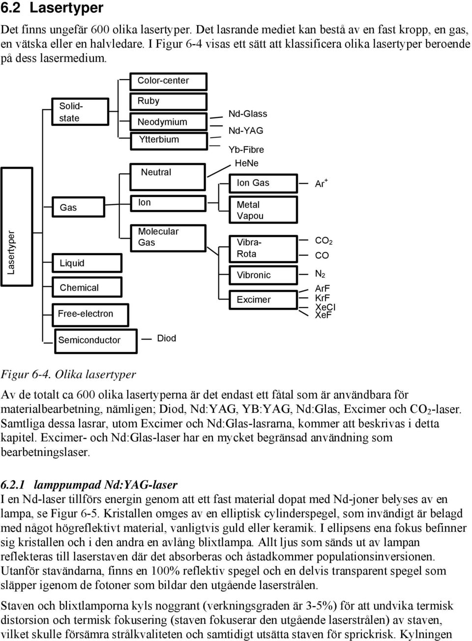 Color-center Solidstate Ruby Neodymium Ytterbium Nd-Glass Nd-YAG Yb-Fibre Neutral HeNe Ion Gas Ar + Gas Ion Metal Vapou Lasertyper Liquid Chemical Free-electron Molecular Gas Vibra- Rota Vibronic