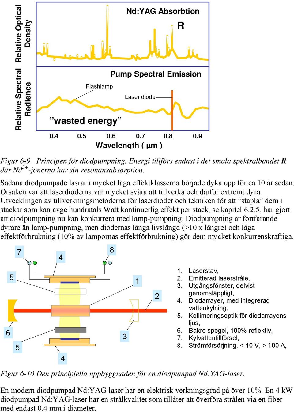 Sådana diodpumpade lasrar i mycket låga effektklasserna började dyka upp för ca 10 år sedan. Orsaken var att laserdioderna var mycket svåra att tillverka och därför extremt dyra.