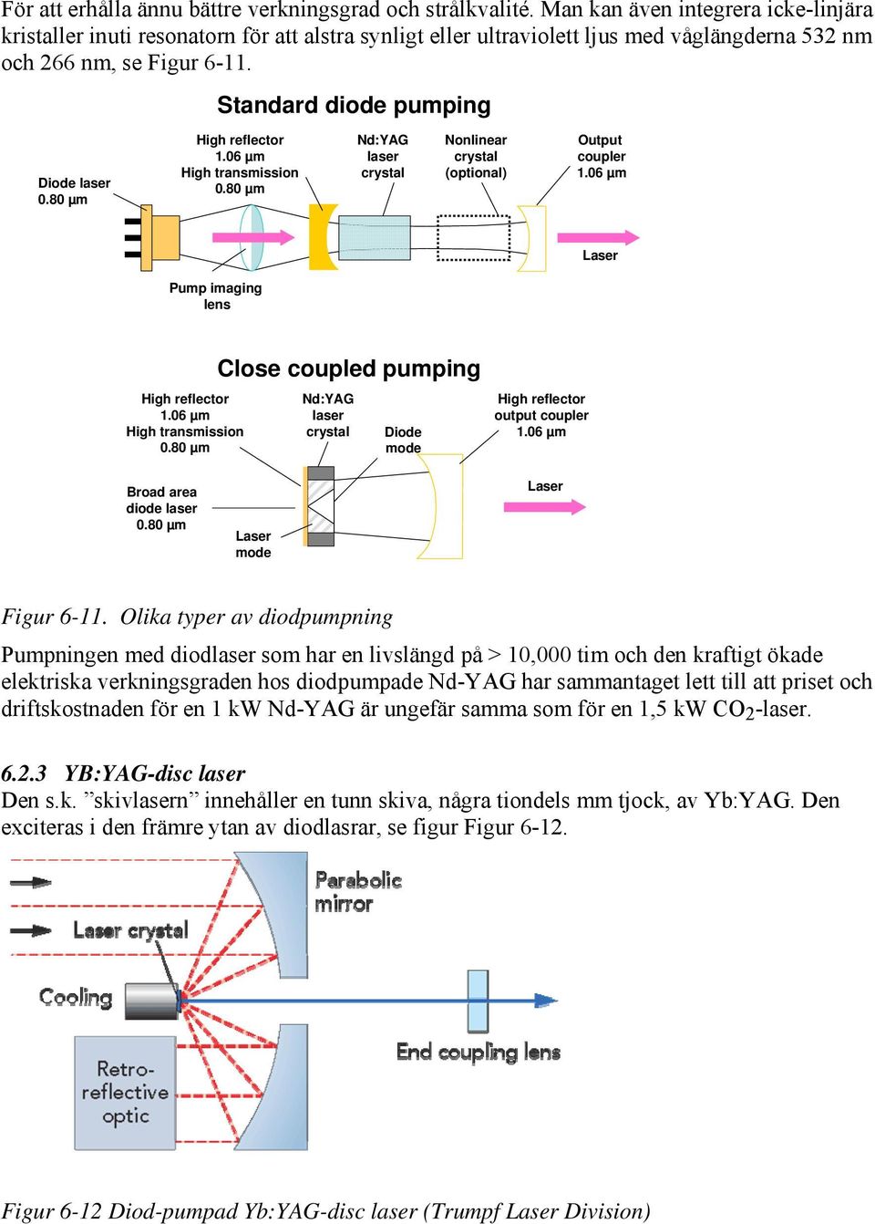 80 µm High reflector 1.06 µm High transmission 0.80 µm Nd:YAG laser crystal Nonlinear crystal (optional) Output coupler 1.06 µm Laser Pump imaging lens High reflector 1.06 µm High transmission 0.80 µm Close coupled pumping Nd:YAG laser crystal Diode mode High reflector output coupler 1.