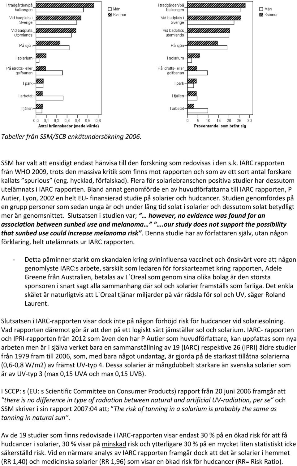 Bland annat genomförde en av huvudförfattarna till IARC rapporten, P Autier, Lyon, 2002 en helt EU- finansierad studie på solarier och hudcancer.