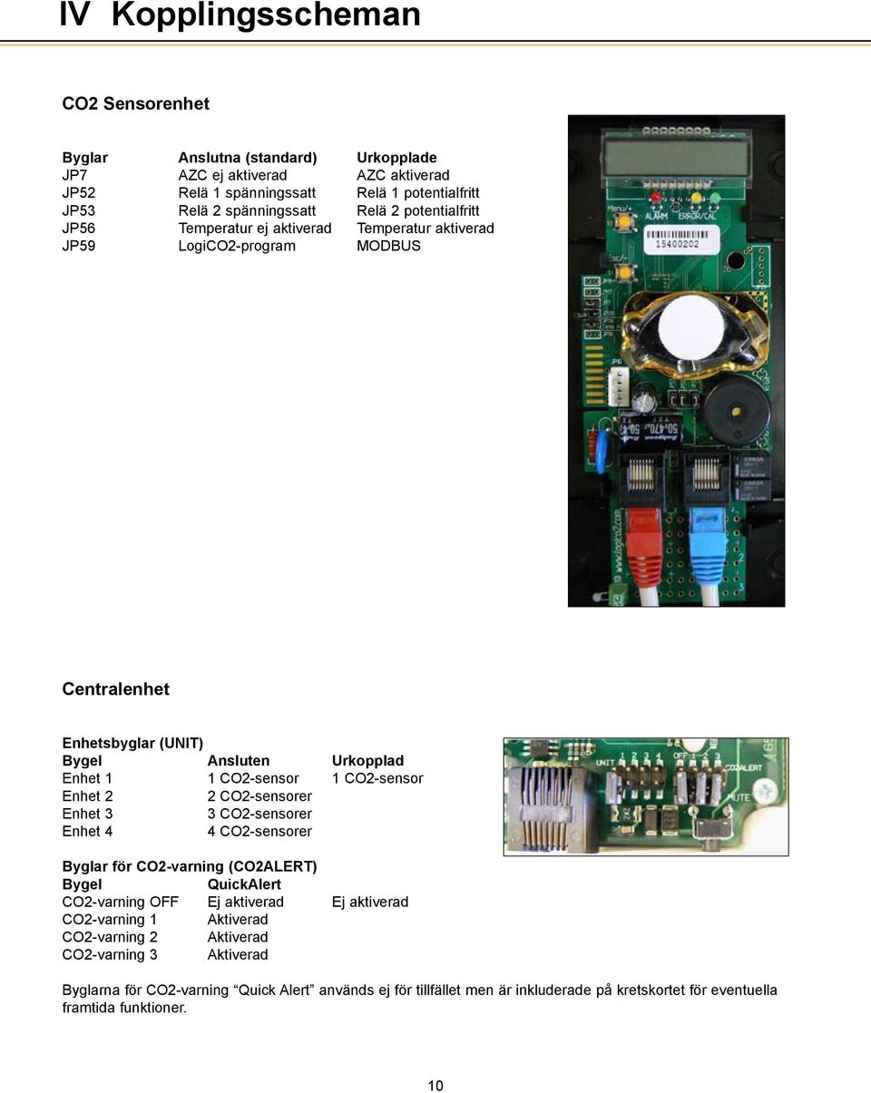 CO2-sensor Enhet 2 2 CO2-sensorer Enhet 3 3 CO2-sensorer Enhet 4 4 CO2-sensorer Byglar för CO2-varning (CO2ALERT) Bygel QuickAlert CO2-varning OFF Ej aktiverad Ej aktiverad CO2-varning
