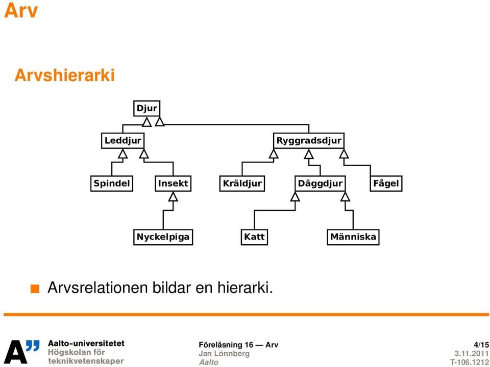 Nyckelpiga Katt Människa Arvsrelationen