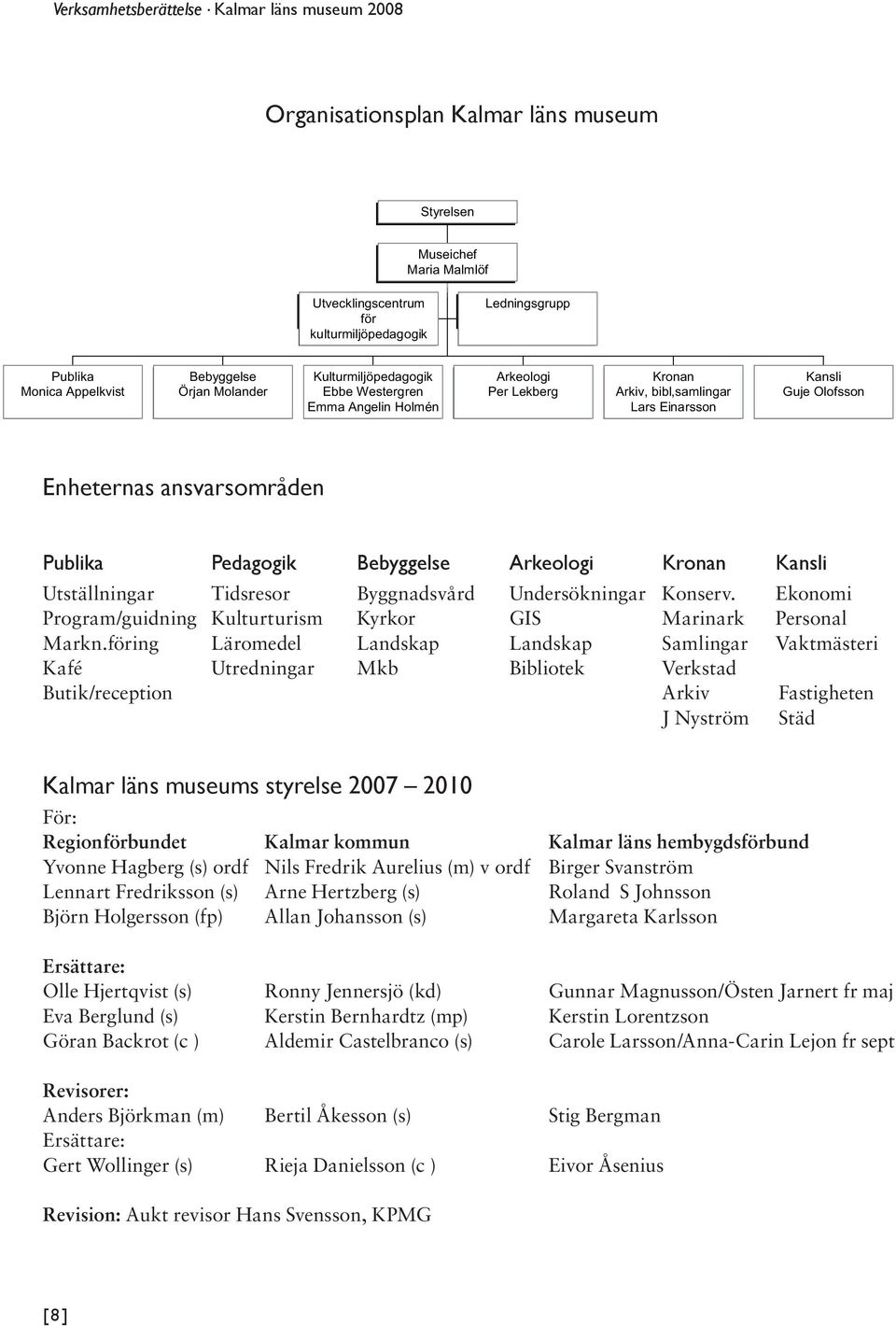 Arkeologi Kronan Kansli Utställningar Tidsresor Byggnadsvård Undersökningar Konserv. Ekonomi Program/guidning Kulturturism Kyrkor GIS Marinark Personal Markn.