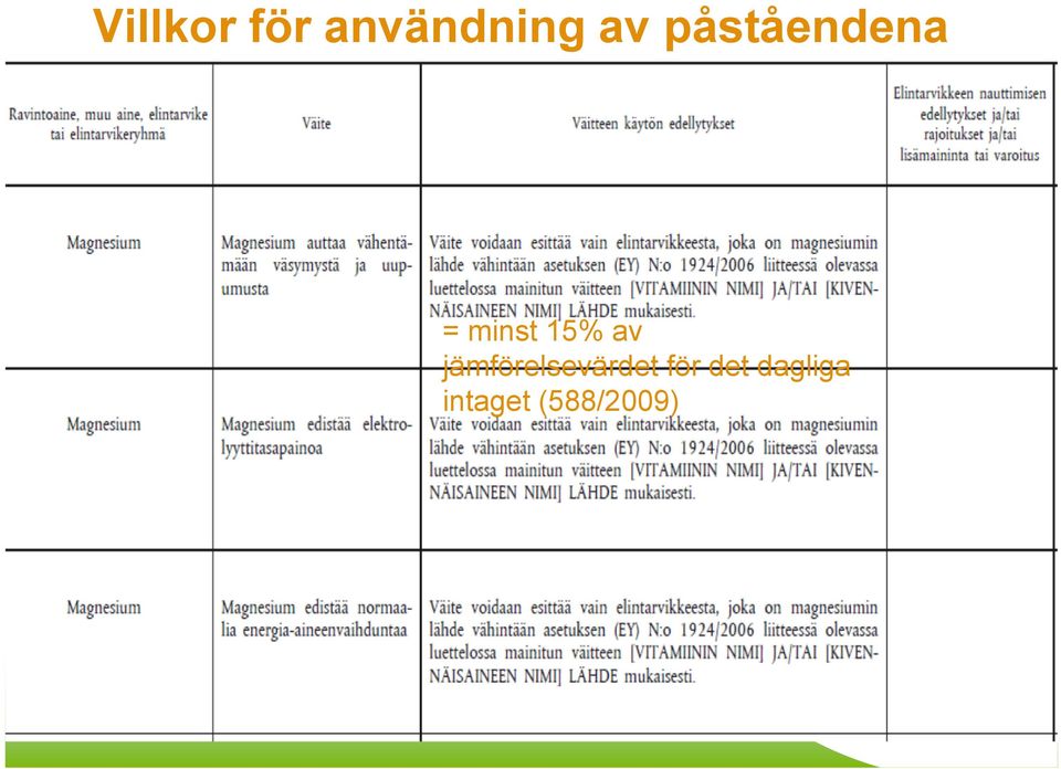 av jämförelsevärdet för