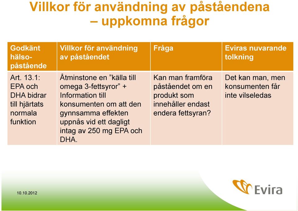 1: EPA och DHA bidrar till hjärtats normala funktion Åtminstone en källa till omega 3-fettsyror + Information till