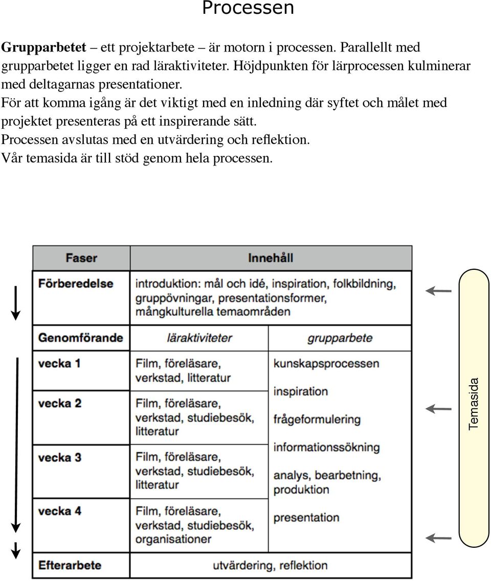 Höjdpunkten för lärprocessen kulminerar med deltagarnas presentationer.