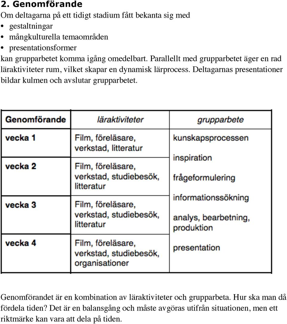 Parallellt med grupparbetet äger en rad läraktiviteter rum, vilket skapar en dynamisk lärprocess.