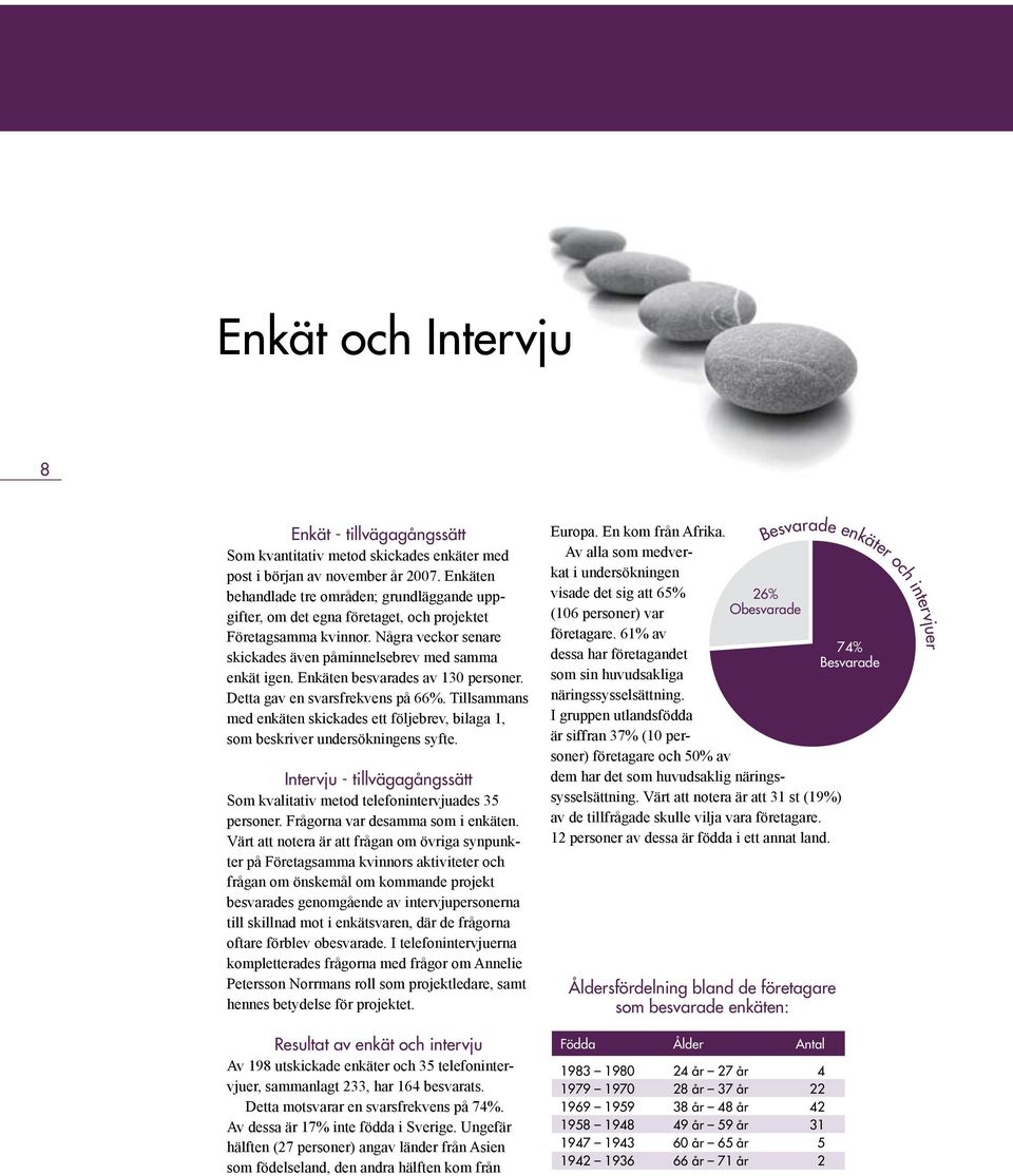 Enkäten besvarades av 130 personer. Detta gav en svarsfrekvens på 66%. Tillsammans med enkäten skickades ett följebrev, bilaga 1, som beskriver undersökningens syfte.