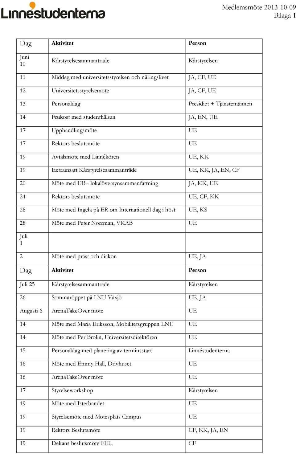 Kårstyrelsesammanträde UE, KK, JA, EN, CF 20 Möte med UB - lokalöversynsammanfattning JA, KK, UE 24 Rektors beslutsmöte UE, CF, KK 28 Möte med Ingela på ER om Internationell dag i höst UE, KS 28 Möte