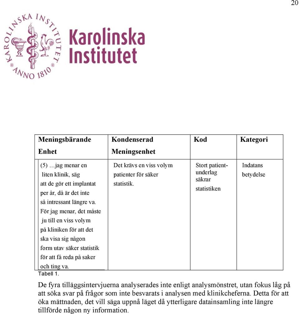 Det krävs en viss volym patienter för säker statistik.