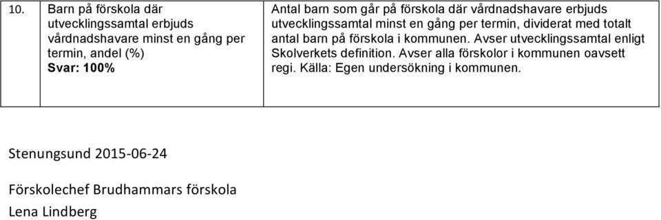 barn på förskola i kommunen. Avser utvecklingssamtal enligt Skolverkets definition.