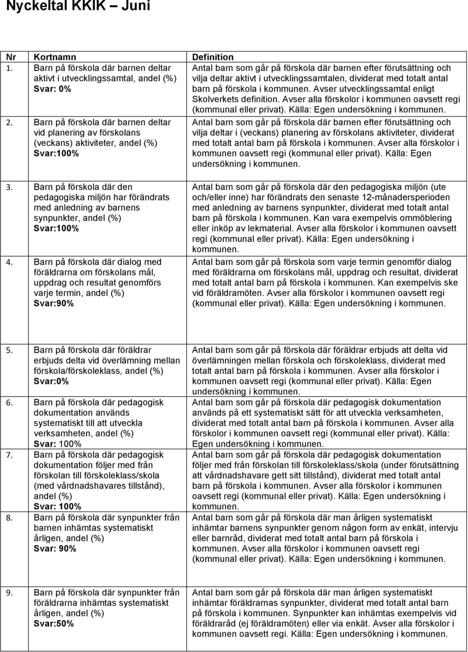 totalt antal barn på förskola i kommunen. Avser utvecklingssamtal enligt Skolverkets definition. Avser alla förskolor i kommunen oavsett regi (kommunal eller privat).