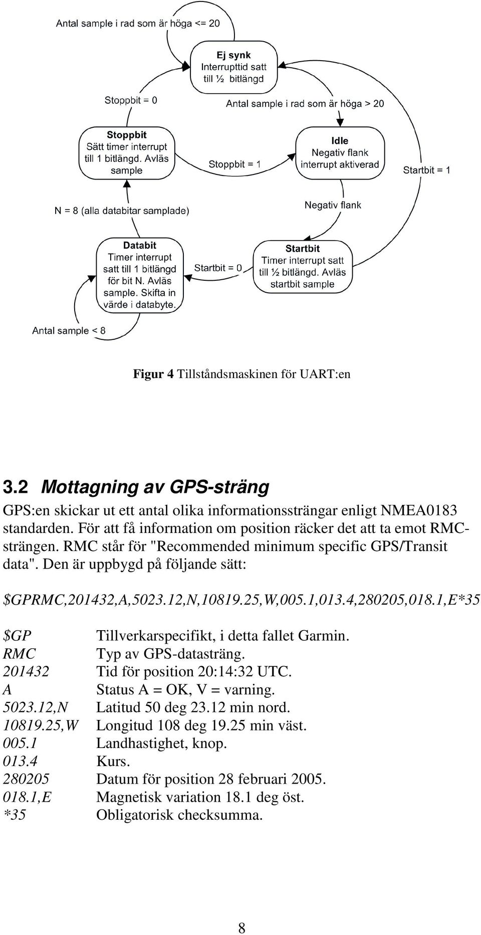 12,N,10819.25,W,005.1,013.4,280205,018.1,E*35 $GP Tillverkarspecifikt, i detta fallet Garmin. RMC Typ av GPS-datasträng. 201432 Tid för position 20:14:32 UTC. A Status A = OK, V = varning.