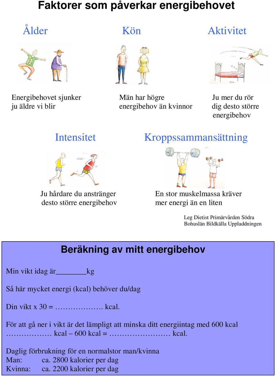 Uppladdningen Min vikt idag är kg Beräkning av energibehov Beräkning av mitt energibehov Så här mycket energi (kcal) behöver du/dag Din vikt x 30 =. kcal.