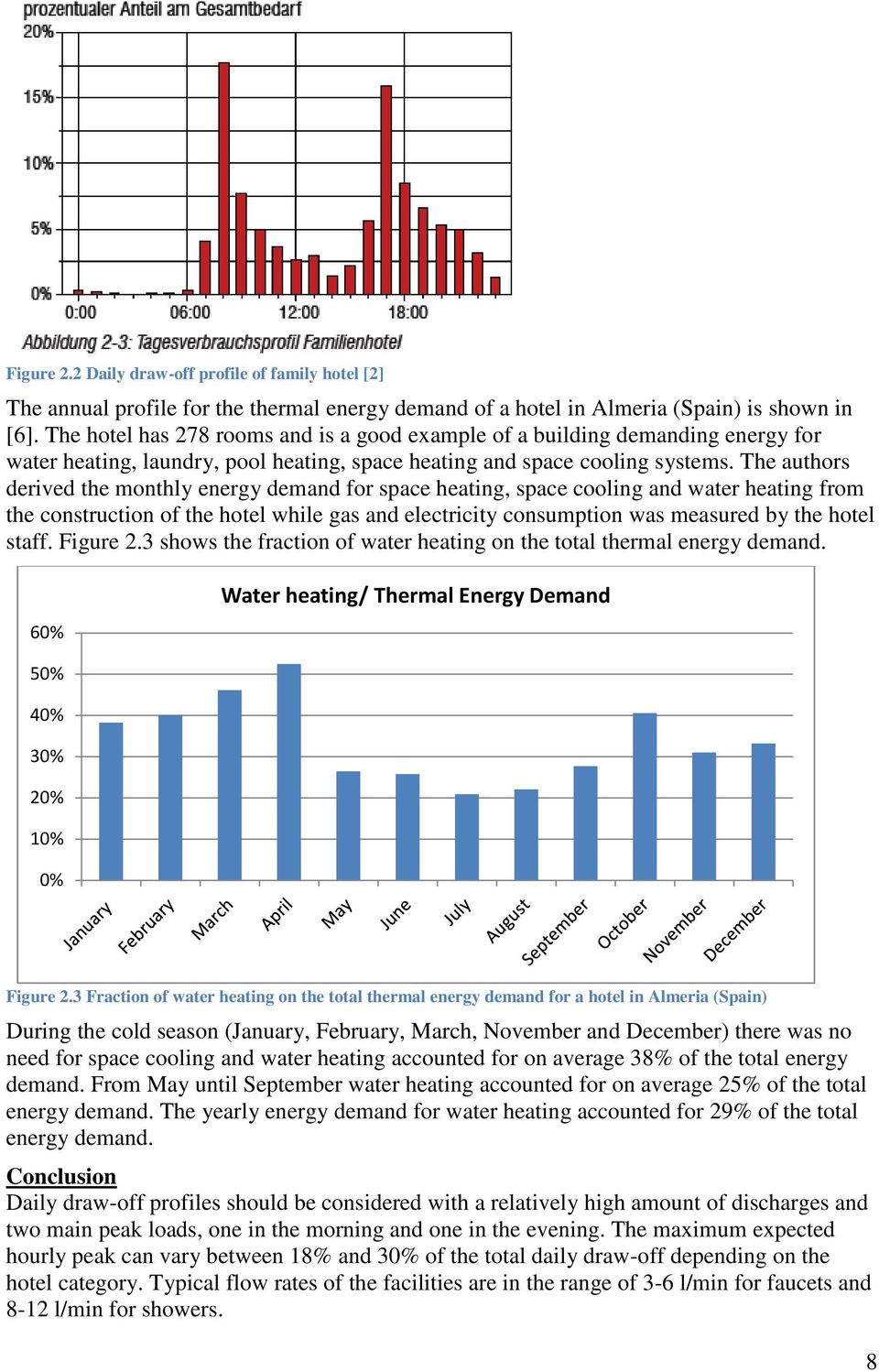 The authors derived the monthly energy demand for space heating, space cooling and water heating from the construction of the hotel while gas and electricity consumption was measured by the hotel