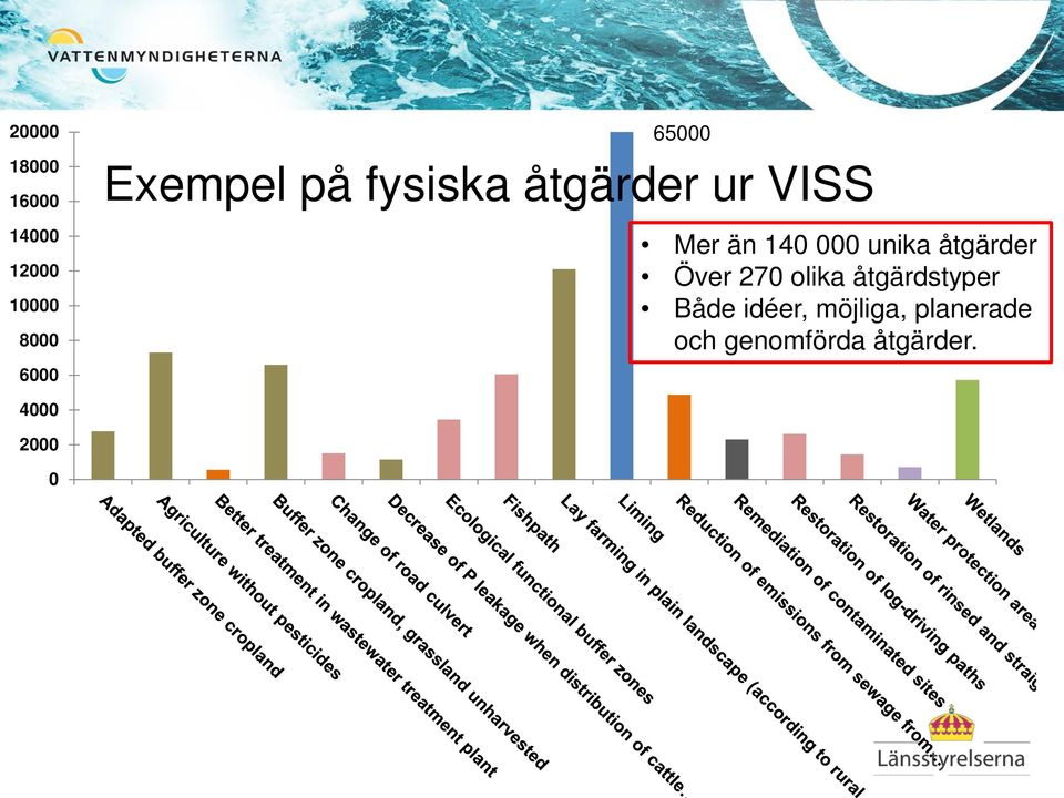 än 140 000 unika åtgärder Över 270 olika åtgärdstyper