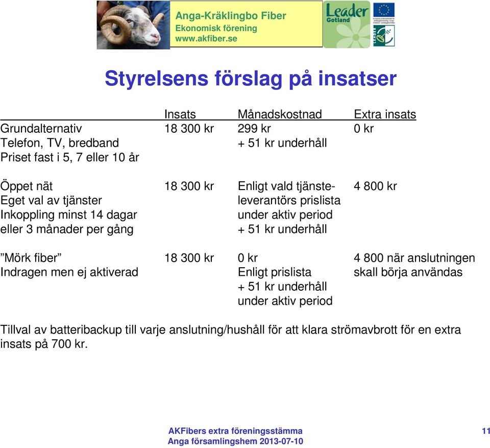 period eller 3 månader per gång + 51 kr underhåll Mörk fiber 18 300 kr 0 kr 4 800 när anslutningen Indragen men ej aktiverad Enligt prislista skall börja