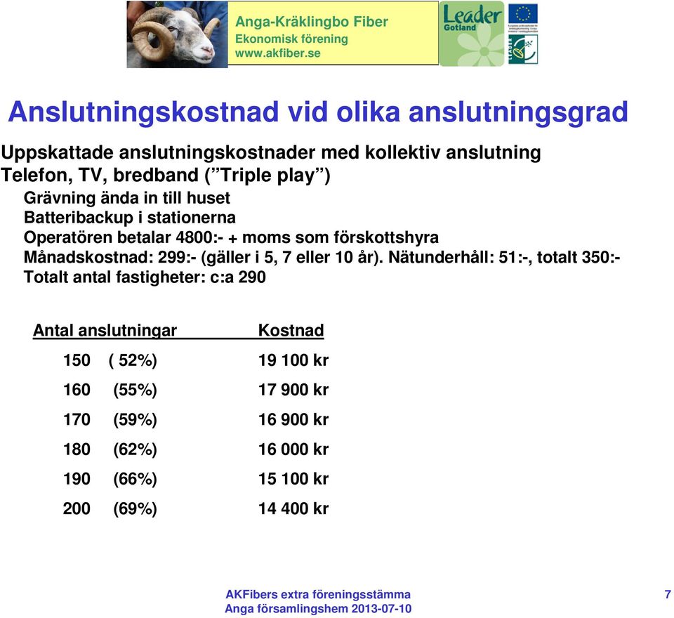 Månadskostnad: 299:- (gäller i 5, 7 eller 10 år).