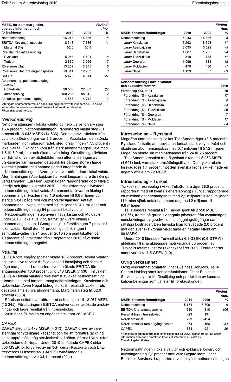 27 Abonnemang, periodens utgång (tusental) Dotterbolag 28 505 22 363 27 Intressebolag 100 286 98 342 2 Anställda, periodens utgång 4 853 4 712 3 Ytterligare segmentinformation finns tillgänglig på