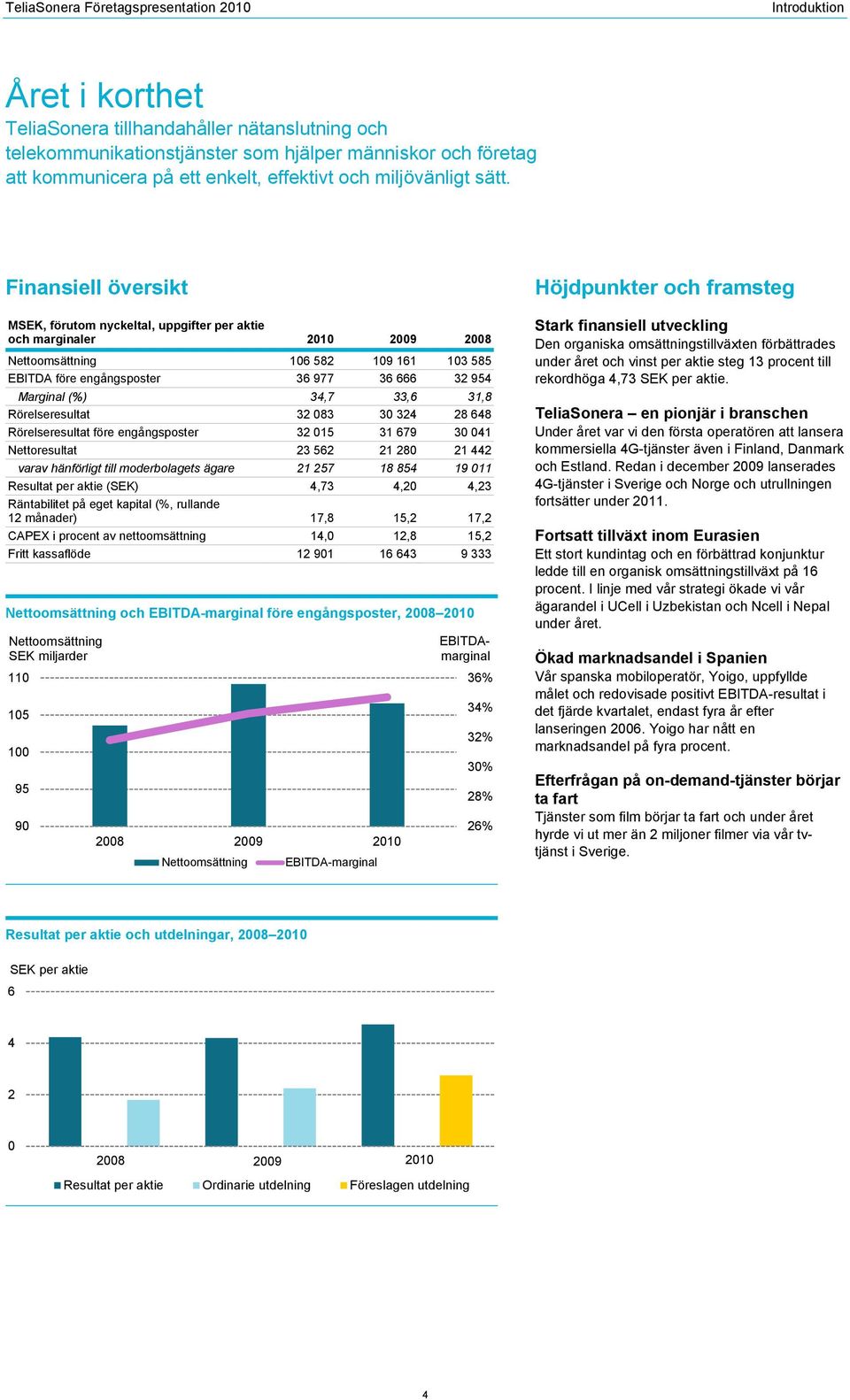 Finansiell översikt, förutom nyckeltal, uppgifter per aktie och marginaler 2008 Nettoomsättning 106 582 109 161 103 585 EBITDA före engångsposter 36 977 36 666 32 954 Marginal (%) 34,7 33,6 31,8